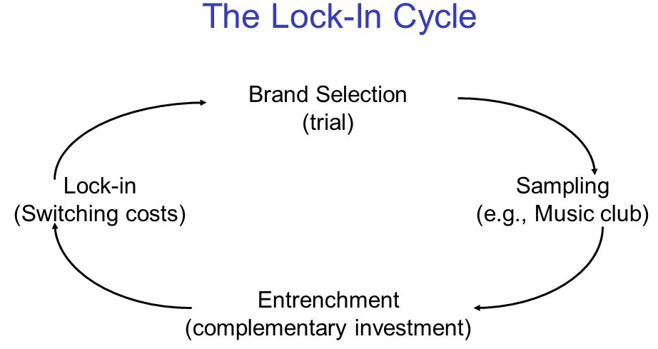 The Lock In Cicle