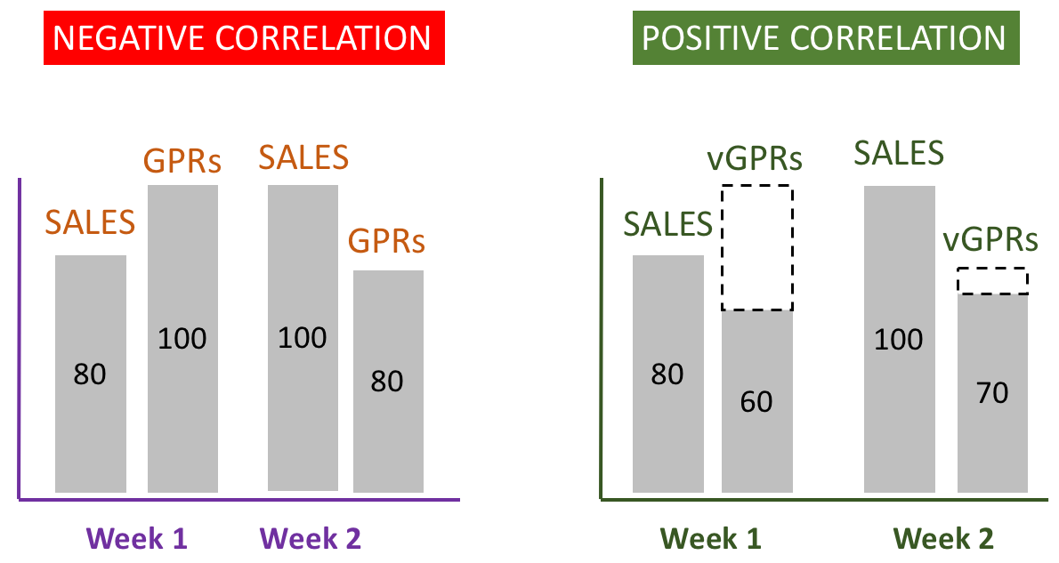 GPRS vs vGPRs